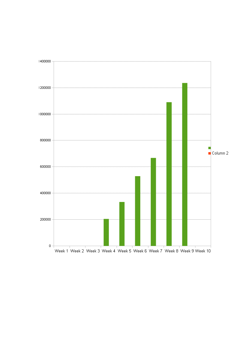 Water Lilies Youtube Views.png